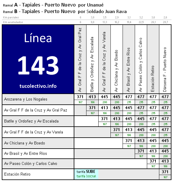 tarifa colectivo línea 143